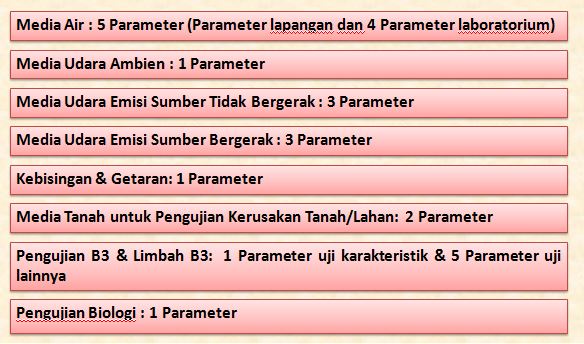 Jumlah Minimum Parameter Lab Lingkungan colorful