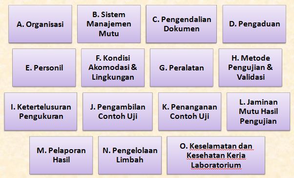 Persyaratan Lampiran I Permen LH 06 2009 colorful